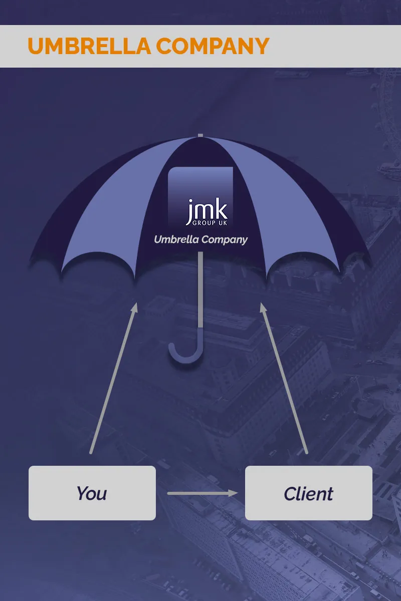 Umbrella Payroll in North West London PAYE JMK Group UK